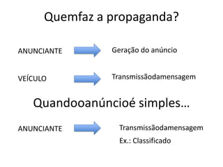 Quemfaz a propaganda?Geração do anúncioANUNCIANTETransmissãodamensagemVEÍCULOQuandooanúncioé simples…TransmissãodamensagemANUNCIANTEEx.: Classificado