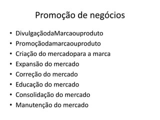 Promoção de negóciosDivulgaçãodaMarcaouprodutoPromoçãodamarcaouprodutoCriação do mercadopara a marcaExpansão do mercadoCorreção do mercadoEducação do mercadoConsolidação do mercadoManutenção do mercado