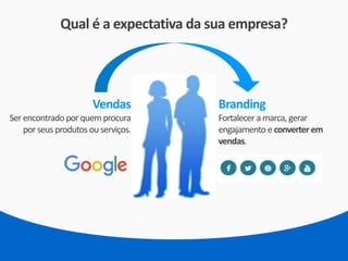 Qual é a expectativa da sua empresa?
Branding
Fortalecer amarca, gerar
engajamento e converter em
vendas.
Vendas
Serencontradoporquemprocura
porseus produtos ouserviços.
 