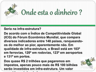 Onde esta o dinheiro ? 
Seria na infra-estrutura? 
De acordo com o Índice de Competitividade Global 
(ICG) do Fórum Econômico Mundial, que compara 
diversos indicadores entre 148 países, ranqueando-os 
do melhor ao pior, aparentemente não. Em 
qualidade de infra-estrutura, o Brasil está em 103º 
em ferrovias, 120º em rodovias, 123º em aeroportos 
e 131º em portos. 
Dos quase R$ 2 trilhões que pagaremos em 
impostos, apenas pouco mais de R$ 100 bilhões 
serão investidos em infra-estrutura. Um valor 
parecido será desviado por corrupção. 
 
