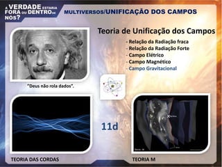 Teoria de Unificação dos Campos
- Relação da Radiação fraca
- Relação da Radiação Forte
- Campo Elétrico
- Campo Magnético
- Campo Gravitacional
MULTIVERSOS/UNIFICAÇÃO DOS CAMPOS
”Deus não rola dados”.
TEORIA DAS CORDAS TEORIA M
11d
 