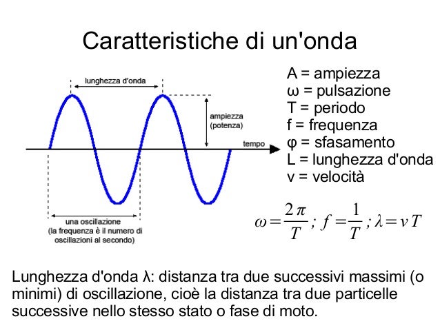 Relazione Tra Frequenza E Lunghezza D'onda Onde e suono