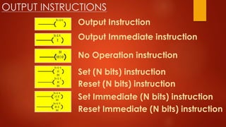 OUTPUT INSTRUCTIONS
Output Instruction
No Operation instruction
Output Immediate instruction
Set (N bits) instruction
Reset (N bits) instruction
Set Immediate (N bits) instruction
Reset Immediate (N bits) instruction
 