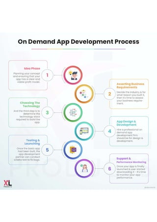 On Demand App Development Process.pdf