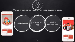 Three main pillars of any mobile app
Customer
App
Admin Panel
Service
Provider App
6
 