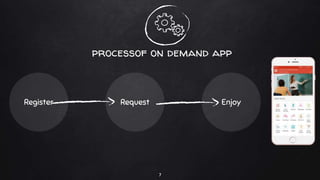 processof on demand app
Register Request Enjoy
7
 