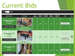 Current Bids
 