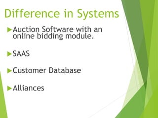 Difference in Systems
Auction Software with an
online bidding module.
SAAS
Customer Database
Alliances
 