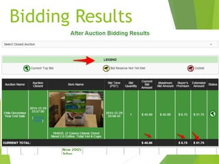 Bidding Results
 