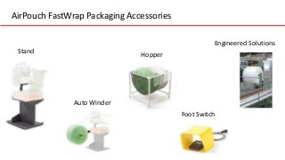 AirPouch FastWrap Packaging Accessories
Stand
Hopper
Auto Winder
Foot Switch
Engineered Solutions
 
