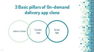 3 Basic pillars of On-demand
delivery app clone
Sender
App
Admin Panel
Driver
App
6
 