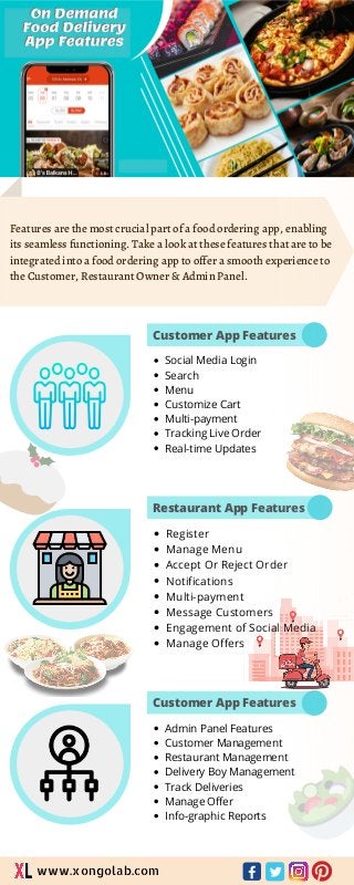 Customer App Features
Register
Manage Menu
Accept Or Reject Order
Notifications
Multi-payment
Message Customers
Engagement of Social Media
Manage Offers
Admin Panel Features
Customer Management
Restaurant Management
Delivery Boy Management
Track Deliveries
Manage Offer
Info-graphic Reports
Restaurant App Features
Customer App Features
Features are the most crucial part of a food ordering app, enabling
its seamless functioning. Take a look at these features that are to be
integrated into a food ordering app to offer a smooth experience to
the Customer, Restaurant Owner & Admin Panel.
Social Media Login
Search
Menu
Customize Cart
Multi-payment
Tracking Live Order
Real-time Updates
www.xongolab.com
 