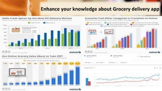 Enhance your knowledge about Grocery delivery app
 