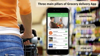 7
ADMIN PANEL
USER APP
DRIVER APP
Three main pillars of Grocery delivery App
STORE APP
 