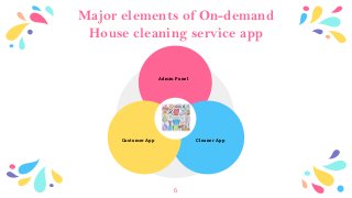 Major elements of On-demand
House cleaning service app
6
Admin Panel
Cleaner AppCustomer App
 