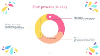 Our process is easy
7
Make Registration into the app
Make registration into the app by
providing your email address, phone
number or any social media platform.
Make payments
Make payments for the service that you
availed and also provide the feedback.
Make request
Make request for your service. Within a
few minutes, you will receive a mind-
blowing service.
03
01
R
E
G
I
S
T
R
A
T
I
O
N
02. Make request
Make payment
 