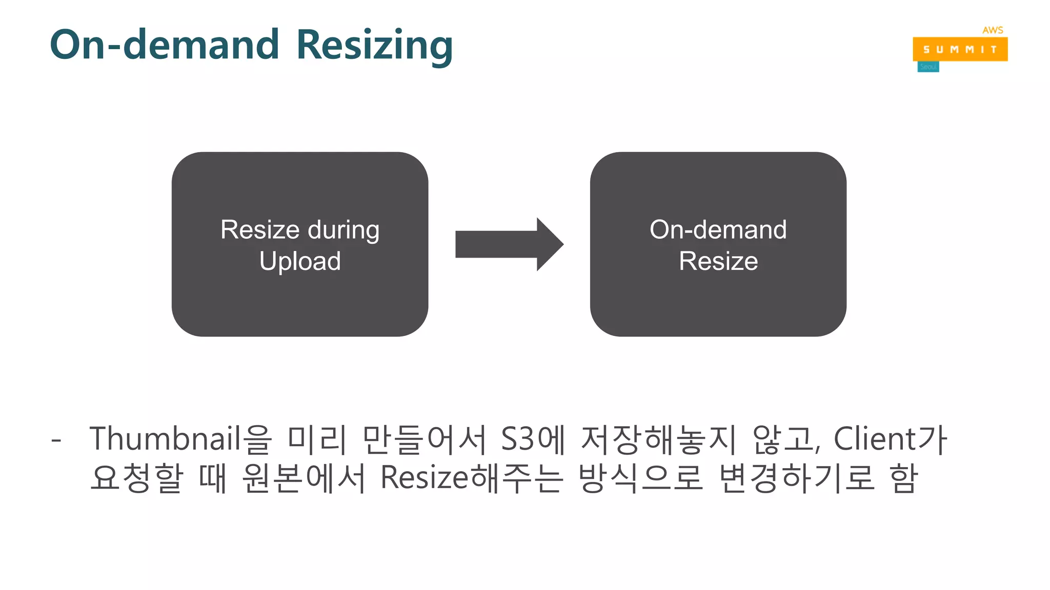 On-demand Resizing
- Thumbnail을 미리 만들어서 S3에 저장해놓지 않고, Client가
요청할 때 원본에서 Resize해주는 방식으로 변경하기로 함
On-demand
Resize
Resize during
Upload
 