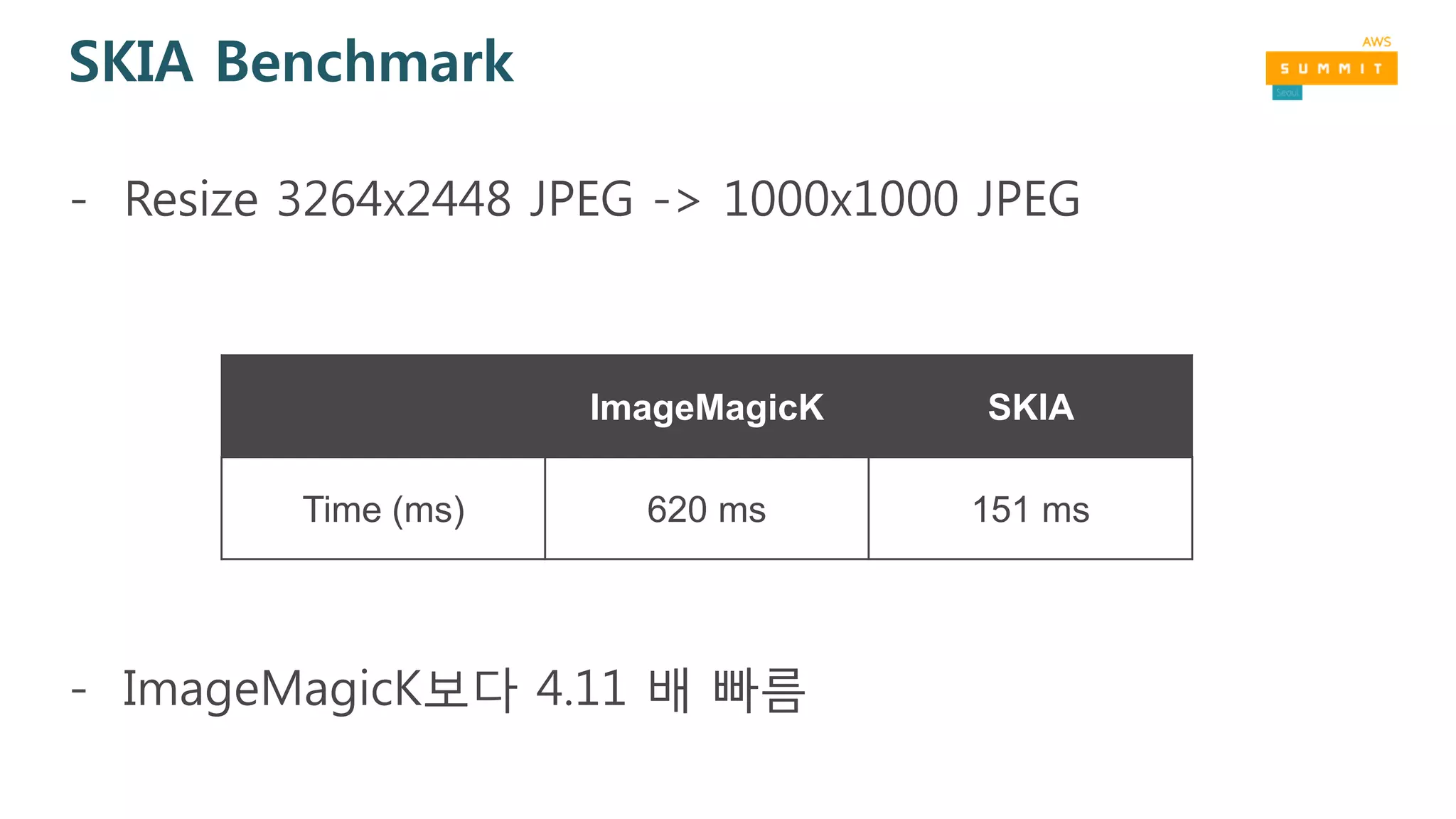 SKIA Benchmark
- Resize 3264x2448 JPEG -> 1000x1000 JPEG
- ImageMagicK보다 4.11 배 빠름
ImageMagicK SKIA
Time (ms) 620 ms 151 ms
 