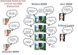 Another Year in the
  life of an L&D                              March 2009                                   July 2009
     Executive
                                                                  Darn, I need a              Let’s give i3Lite
                                                         Over                                 “On-Demand” a
                                    Integration to HR   budget    headcount to
                                                                 manage the LMS                      try
                                       costs extra      issues
      Wow, I’ve got
      $50K budget

                             Variable
                              issues

                                                                       Training costs
                            30 or 50 users? I                               extra
                              can’t decide


           And 1 year to
            rollout LMS                                                                   5 Days Later
                                                                        How do I get           Ok, let’s create
                                                                        back all user               users
                            Even my own
                                                                           data?
                             data costs
                           money to extract!




        Can’t afford to
        screw up this                                                      I need a
           time ...                                                    dedicated server
                             I need to find
                               rack space


                                                                                 IT
                                                                              issues



January 2009
 