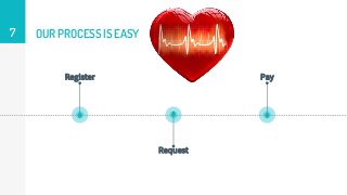 OUR PROCESS IS EASY7
Register
Request
Pay
 