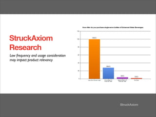 StruckAxiom
Research
Low frequency and usage consideration
may impact product relevancy
 