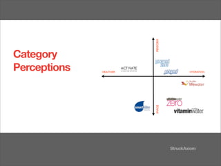 PERFORM
Category
Perceptions   HEALTHIER             HYDRATION




                          IMAGE
 