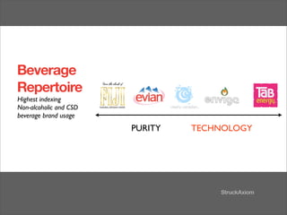 Beverage
Repertoire
Highest indexing
Non-alcoholic and CSD
beverage brand usage
                        PURITY   TECHNOLOGY
 