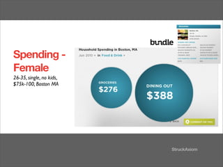 Spending -
Female
26-35, single, no kids,
$75k-100, Boston MA
 