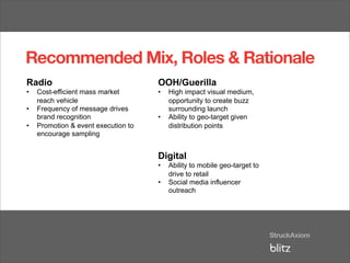 Recommended Mix, Roles & Rationale
Radio                               OOH/Guerilla
•  Cost-efficient mass market       •  High impact visual medium,
   reach vehicle                       opportunity to create buzz
•  Frequency of message drives         surrounding launch
   brand recognition                •  Ability to geo-target given
•  Promotion & event execution to      distribution points
   encourage sampling


                                    Digital
                                    •  Ability to mobile geo-target to
                                       drive to retail
                                    •  Social media influencer
                                       outreach
 