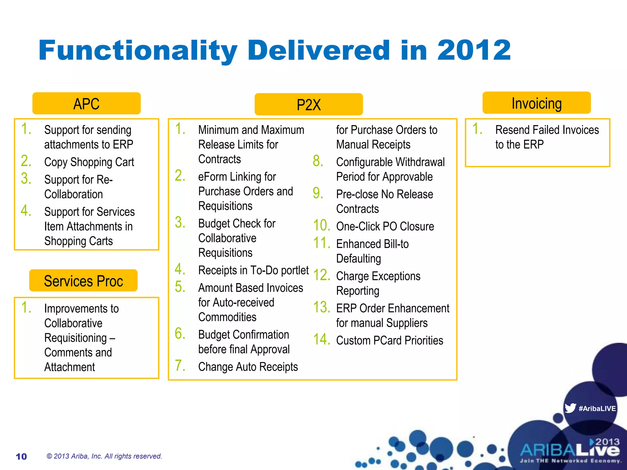 #AribaLIVE
Functionality Delivered in 2012
© 2013 Ariba, Inc. All rights reserved.10
1. Support for sending
attachments to ERP
2. Copy Shopping Cart
3. Support for Re-
Collaboration
4. Support for Services
Item Attachments in
Shopping Carts
Invoicing
Services Proc
P2XAPC
1. Minimum and Maximum
Release Limits for
Contracts
2. eForm Linking for
Purchase Orders and
Requisitions
3. Budget Check for
Collaborative
Requisitions
4. Receipts in To-Do portlet
5. Amount Based Invoices
for Auto-received
Commodities
6. Budget Confirmation
before final Approval
7. Change Auto Receipts
for Purchase Orders to
Manual Receipts
8. Configurable Withdrawal
Period for Approvable
9. Pre-close No Release
Contracts
10. One-Click PO Closure
11. Enhanced Bill-to
Defaulting
12. Charge Exceptions
Reporting
13. ERP Order Enhancement
for manual Suppliers
14. Custom PCard Priorities
1. Improvements to
Collaborative
Requisitioning –
Comments and
Attachment
1. Resend Failed Invoices
to the ERP
 
