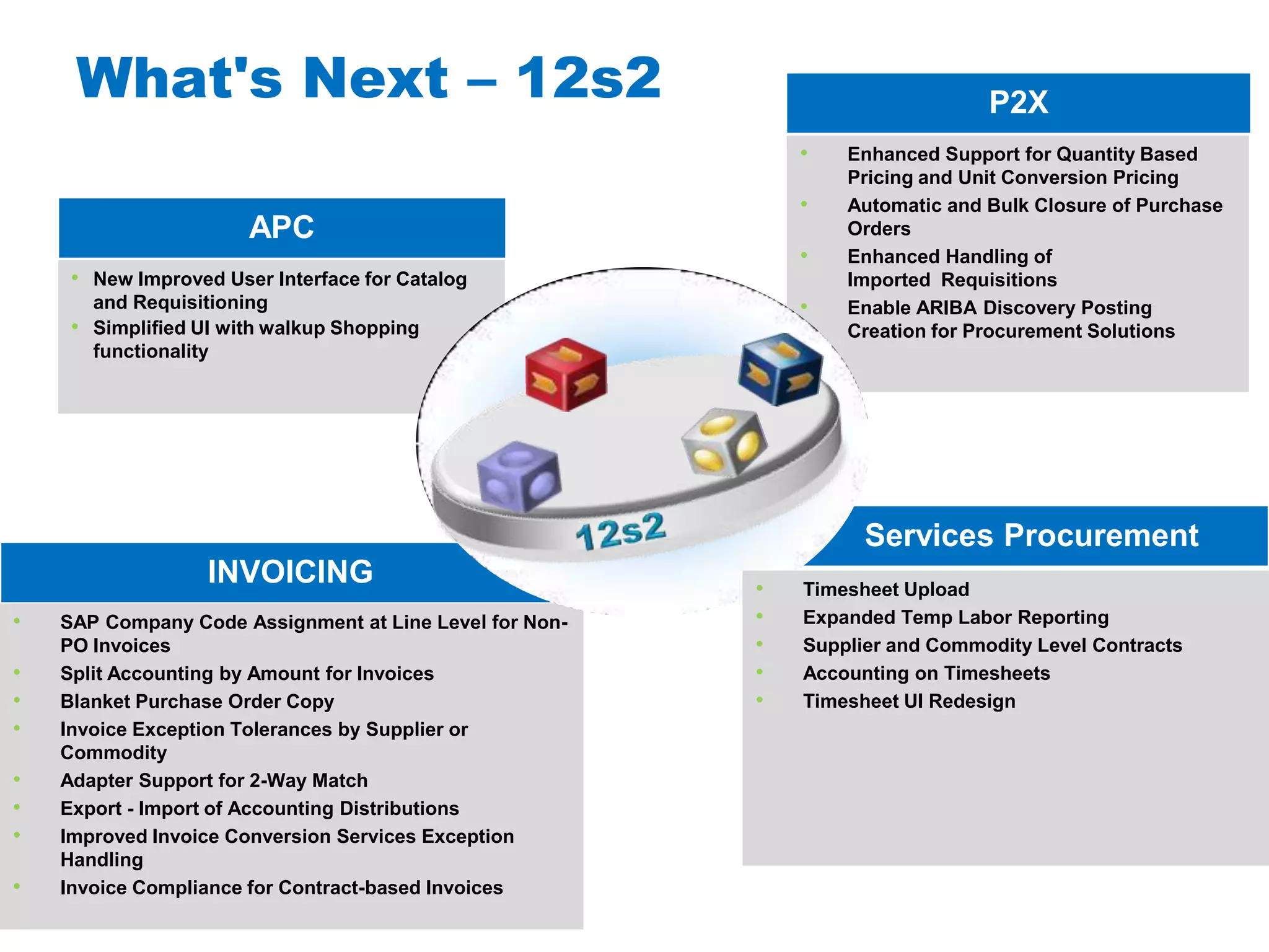 #AribaLIVE
• New Improved User Interface for Catalog
and Requisitioning
• Simplified UI with walkup Shopping
functionality
• Enhanced Support for Quantity Based
Pricing and Unit Conversion Pricing
• Automatic and Bulk Closure of Purchase
Orders
• Enhanced Handling of
Imported Requisitions
• Enable ARIBA Discovery Posting
Creation for Procurement Solutions
Services Procurement
INVOICING
• SAP Company Code Assignment at Line Level for Non-
PO Invoices
• Split Accounting by Amount for Invoices
• Blanket Purchase Order Copy
• Invoice Exception Tolerances by Supplier or
Commodity
• Adapter Support for 2-Way Match
• Export - Import of Accounting Distributions
• Improved Invoice Conversion Services Exception
Handling
• Invoice Compliance for Contract-based Invoices
Maximize supplier
participation and leverage
dynamic discounting with
timing and cash use control
• Timesheet Upload
• Expanded Temp Labor Reporting
• Supplier and Commodity Level Contracts
• Accounting on Timesheets
• Timesheet UI Redesign
What's Next – 12s2 P2X
APC
 