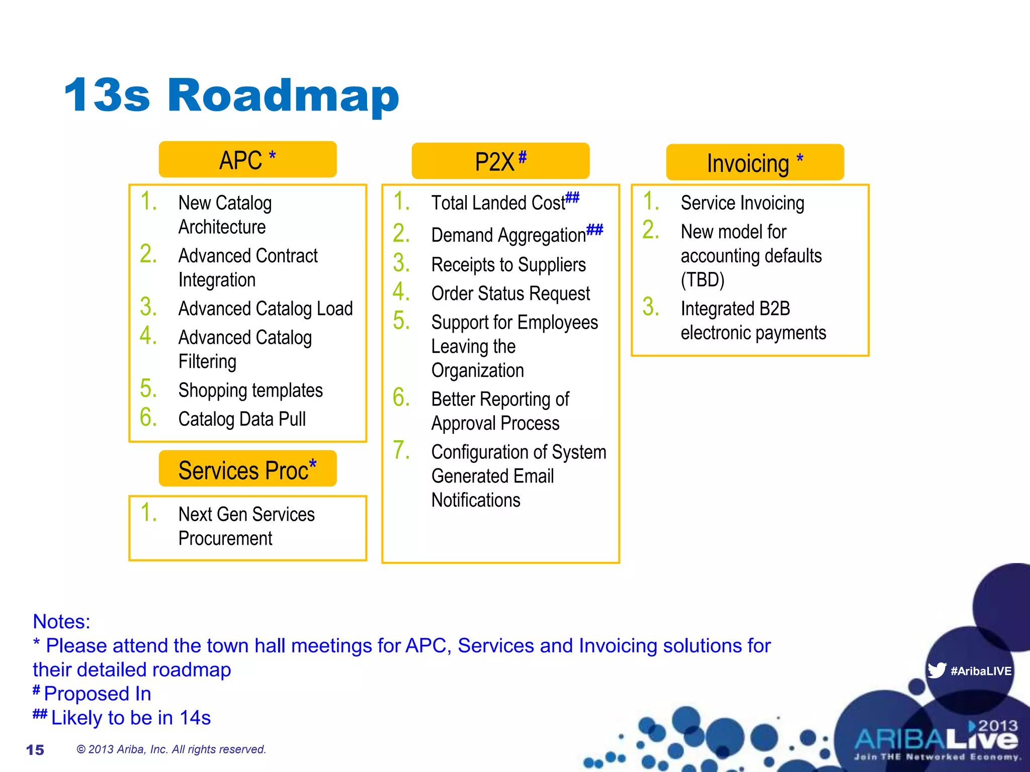 #AribaLIVE
13s Roadmap
© 2013 Ariba, Inc. All rights reserved.15
1. New Catalog
Architecture
2. Advanced Contract
Integration
3. Advanced Catalog Load
4. Advanced Catalog
Filtering
5. Shopping templates
6. Catalog Data Pull
Invoicing *
Services Proc*
P2X #APC *
1. Total Landed Cost##
2. Demand Aggregation##
3. Receipts to Suppliers
4. Order Status Request
5. Support for Employees
Leaving the
Organization
6. Better Reporting of
Approval Process
7. Configuration of System
Generated Email
Notifications
1. Next Gen Services
Procurement
1. Service Invoicing
2. New model for
accounting defaults
(TBD)
3. Integrated B2B
electronic payments
Notes:
* Please attend the town hall meetings for APC, Services and Invoicing solutions for
their detailed roadmap
# Proposed In
## Likely to be in 14s
 