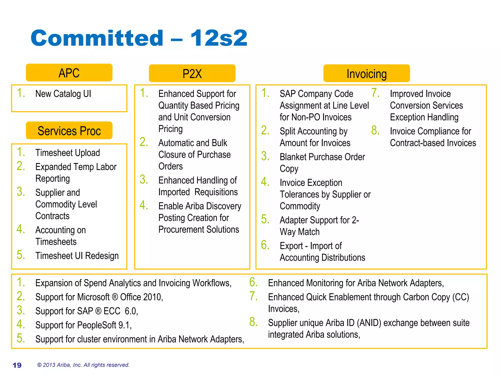 #AribaLIVE
Committed – 12s2
© 2013 Ariba, Inc. All rights reserved.19
1. New Catalog UI
Invoicing
Services Proc
P2XAPC
1. Enhanced Support for
Quantity Based Pricing
and Unit Conversion
Pricing
2. Automatic and Bulk
Closure of Purchase
Orders
3. Enhanced Handling of
Imported Requisitions
4. Enable Ariba Discovery
Posting Creation for
Procurement Solutions
1. Timesheet Upload
2. Expanded Temp Labor
Reporting
3. Supplier and
Commodity Level
Contracts
4. Accounting on
Timesheets
5. Timesheet UI Redesign
1. SAP Company Code
Assignment at Line Level
for Non-PO Invoices
2. Split Accounting by
Amount for Invoices
3. Blanket Purchase Order
Copy
4. Invoice Exception
Tolerances by Supplier or
Commodity
5. Adapter Support for 2-
Way Match
6. Export - Import of
Accounting Distributions
7. Improved Invoice
Conversion Services
Exception Handling
8. Invoice Compliance for
Contract-based Invoices
1. Expansion of Spend Analytics and Invoicing Workflows,
2. Support for Microsoft ® Office 2010,
3. Support for SAP ® ECC 6.0,
4. Support for PeopleSoft 9.1,
5. Support for cluster environment in Ariba Network Adapters,
6. Enhanced Monitoring for Ariba Network Adapters,
7. Enhanced Quick Enablement through Carbon Copy (CC)
Invoices,
8. Supplier unique Ariba ID (ANID) exchange between suite
integrated Ariba solutions,
 