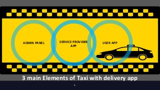 3 main Elements of Taxi with delivery app
5
USER APPADMIN PANEL SERVICE PROVIDER
APP
5
 