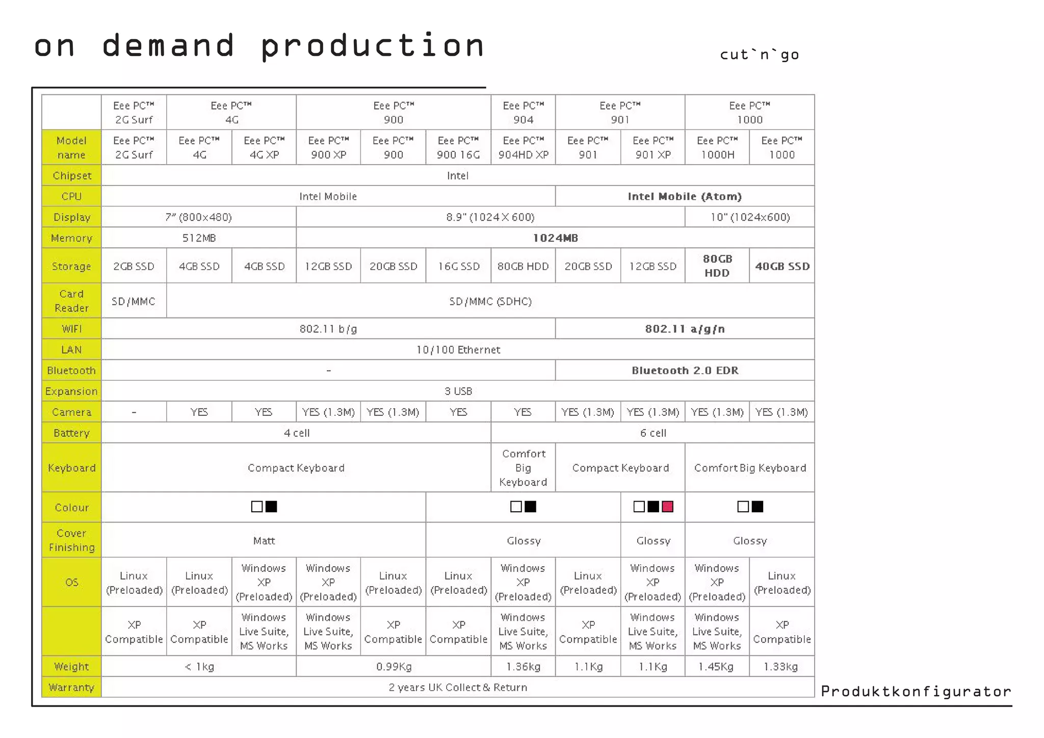 on demand production cut`n`go
Produktkonfigurator
 