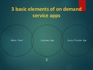 3 basic elements of on demand
service apps
5
Customer AppAdmin Panel Service Provider App
 