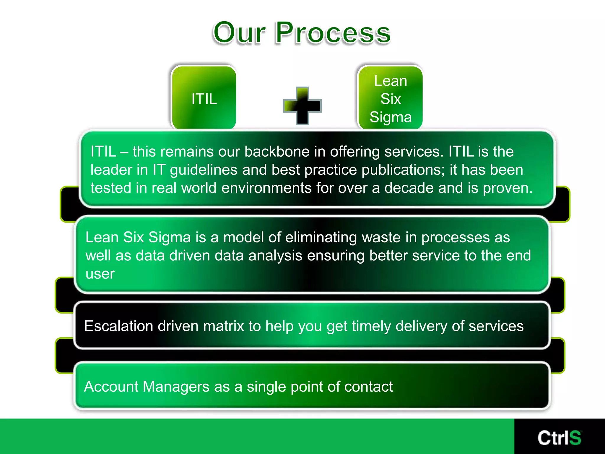 Lean
                ITIL                         Six
                                            Sigma

 ITIL – this remains our backbone in offering services. ITIL is the
 leader in IT guidelines and best practice publications; it has been
 tested in real world environments for over a decade and is proven.


Lean Six Sigma is a model of eliminating waste in processes as
well as data driven data analysis ensuring better service to the end
user


Escalation driven matrix to help you get timely delivery of services



Account Managers as a single point of contact
 