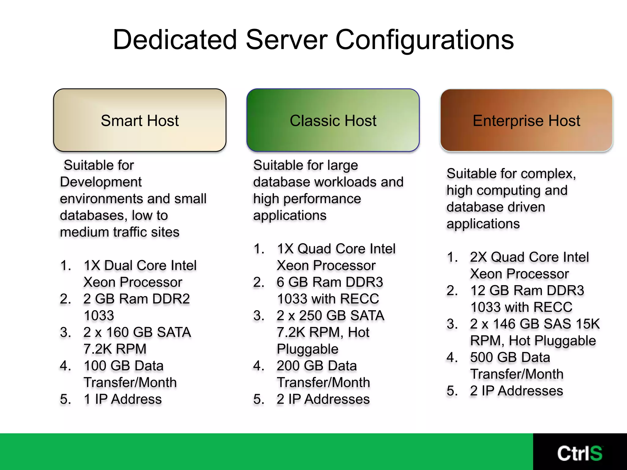 Dedicated Server Configurations

      Smart Host              Classic Host            Enterprise Host

Suitable for             Suitable for large
                                                  Suitable for complex,
Development              database workloads and
                                                  high computing and
environments and small   high performance
                                                  database driven
databases, low to        applications
                                                  applications
medium traffic sites
                         1. 1X Quad Core Intel
                                                  1. 2X Quad Core Intel
1. 1X Dual Core Intel       Xeon Processor
                                                     Xeon Processor
   Xeon Processor        2. 6 GB Ram DDR3
                                                  2. 12 GB Ram DDR3
2. 2 GB Ram DDR2            1033 with RECC
                                                     1033 with RECC
   1033                  3. 2 x 250 GB SATA
                                                  3. 2 x 146 GB SAS 15K
3. 2 x 160 GB SATA          7.2K RPM, Hot
                                                     RPM, Hot Pluggable
   7.2K RPM                 Pluggable
                                                  4. 500 GB Data
4. 100 GB Data           4. 200 GB Data
                                                     Transfer/Month
   Transfer/Month           Transfer/Month
                                                  5. 2 IP Addresses
5. 1 IP Address          5. 2 IP Addresses
 