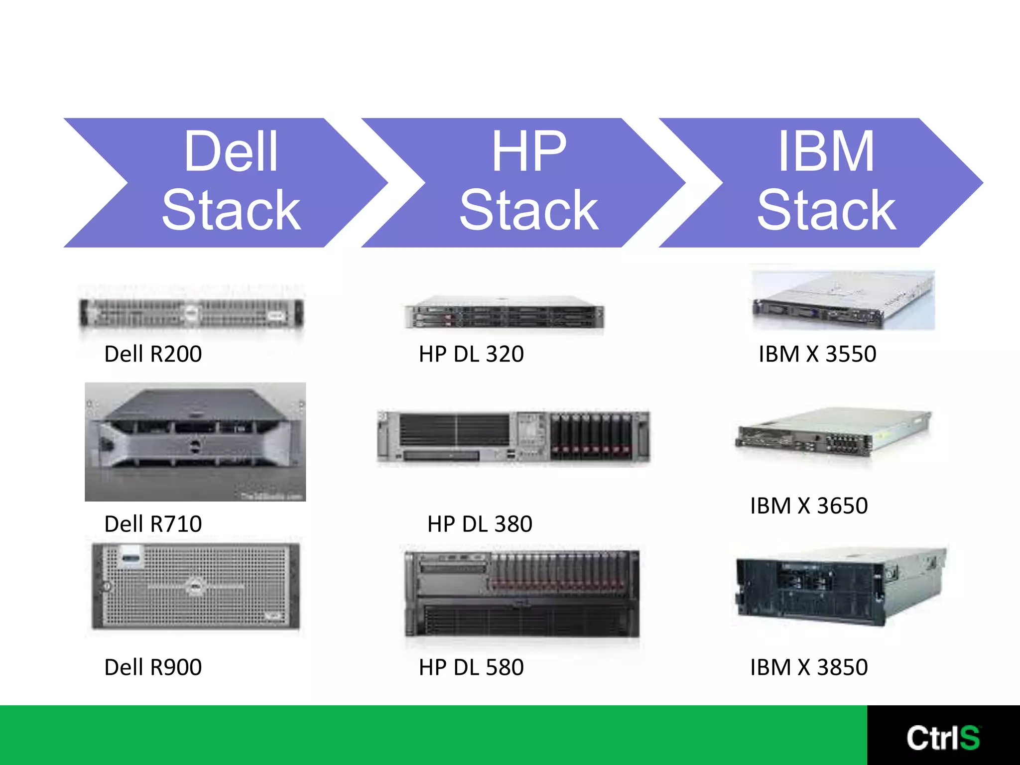 Dell       HP       IBM
     Stack      Stack    Stack

Dell R200    HP DL 320   IBM X 3550




                         IBM X 3650
Dell R710    HP DL 380




Dell R900    HP DL 580   IBM X 3850
 