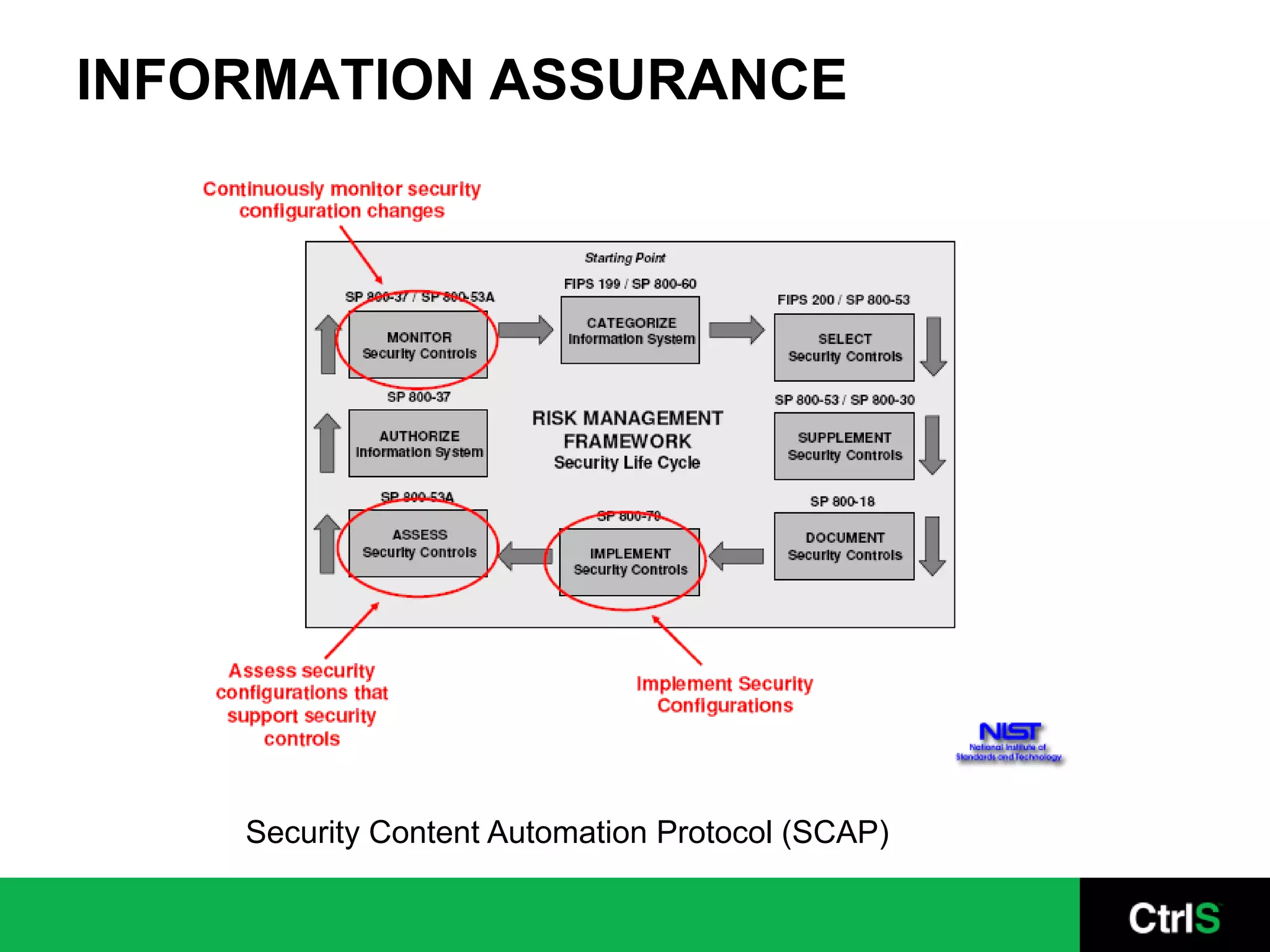 INFORMATION ASSURANCE




    Security Content Automation Protocol (SCAP)
 