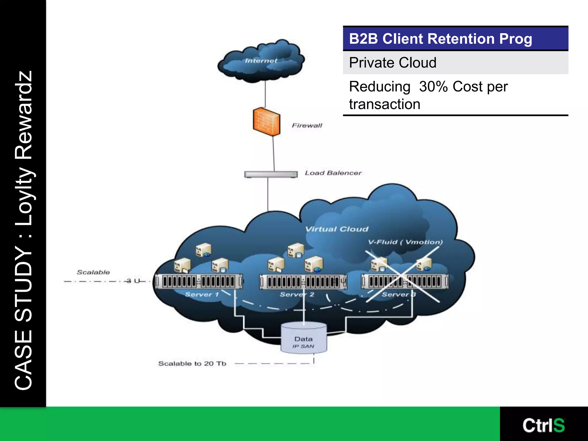 B2B Client Retention Prog
                              Private Cloud
CASE STUDY : Loylty Rewardz

                              Reducing 30% Cost per
                              transaction
 