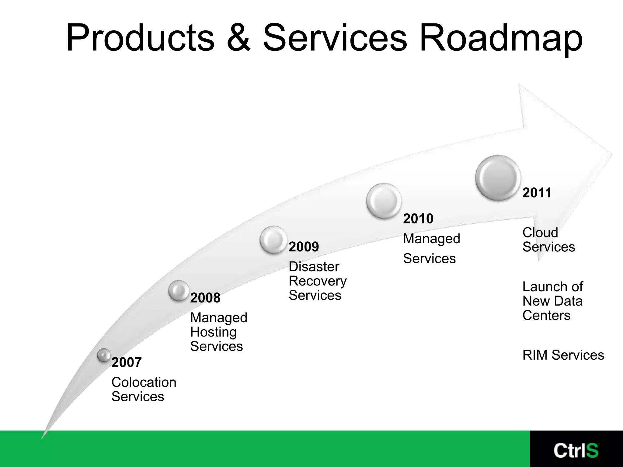 Products & Services Roadmap


                                                2011
                                     2010
                                     Managed    Cloud
                          2009                  Services
                                     Services
                          Disaster
                          Recovery              Launch of
               2008       Services              New Data
               Managed                          Centers
               Hosting
               Services
                                                RIM Services
  2007
  Colocation
  Services
 