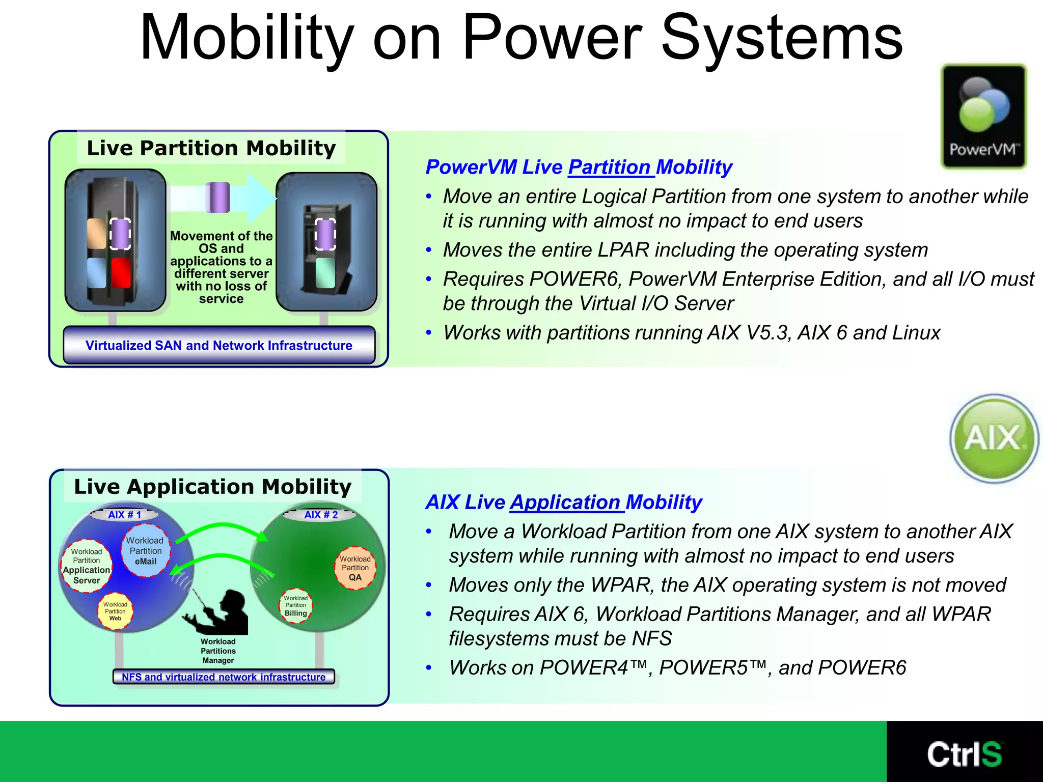 Mobility on Power Systems
     Live Partition Mobility
                                                                                  PowerVM Live Partition Mobility
                                                                                  • Move an entire Logical Partition from one system to another while
                                                                                    it is running with almost no impact to end users
                                 Movement of the
                                       OS and
                                 applications to a
                                                                                  • Moves the entire LPAR including the operating system
                                  different server
                                  with no loss of                                 • Requires POWER6, PowerVM Enterprise Edition, and all I/O must
                                       service
                                                                                    be through the Virtual I/O Server
                                                                                  • Works with partitions running AIX V5.3, AIX 6 and Linux
     Virtualized SAN and Network Infrastructure




  Live Application Mobility
              AIX # 1                                       AIX # 2
                                                                                  AIX Live Application Mobility
                     Workload
                                                                                  • Move a Workload Partition from one AIX system to another AIX
                     Partition
 Workload
 Partition            eMail                                           Workload
                                                                      Partition
                                                                                    system while running with almost no impact to end users
Application

                                                                                  • Moves only the WPAR, the AIX operating system is not moved
  Server                                                                QA

                                                     Workload
             Workload

                                                                                  • Requires AIX 6, Workload Partitions Manager, and all WPAR
                                                     Partition
             Partition                               Billing
              Web



                                      Workload
                                      Partitions
                                                                                    filesystems must be NFS
                                                                                  • Works on POWER4™, POWER5™, and POWER6
                                      Manager

                   NFS and virtualized network infrastructure
 