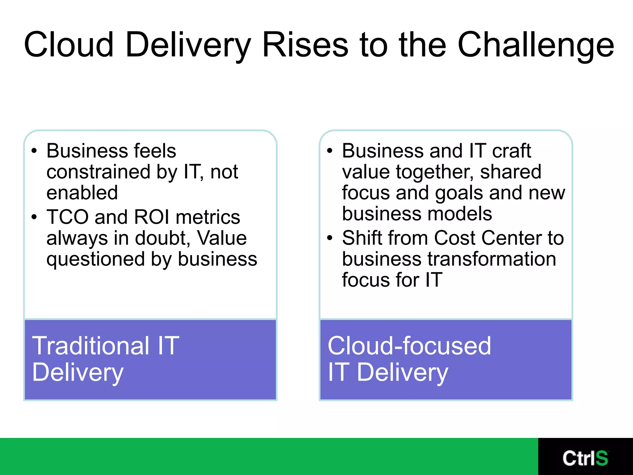 Cloud Delivery Rises to the Challenge

• Business feels           • Business and IT craft
  constrained by IT, not     value together, shared
  enabled                    focus and goals and new
• TCO and ROI metrics        business models
  always in doubt, Value   • Shift from Cost Center to
  questioned by business     business transformation
                             focus for IT


Traditional IT             Cloud-focused
Delivery                   IT Delivery
 