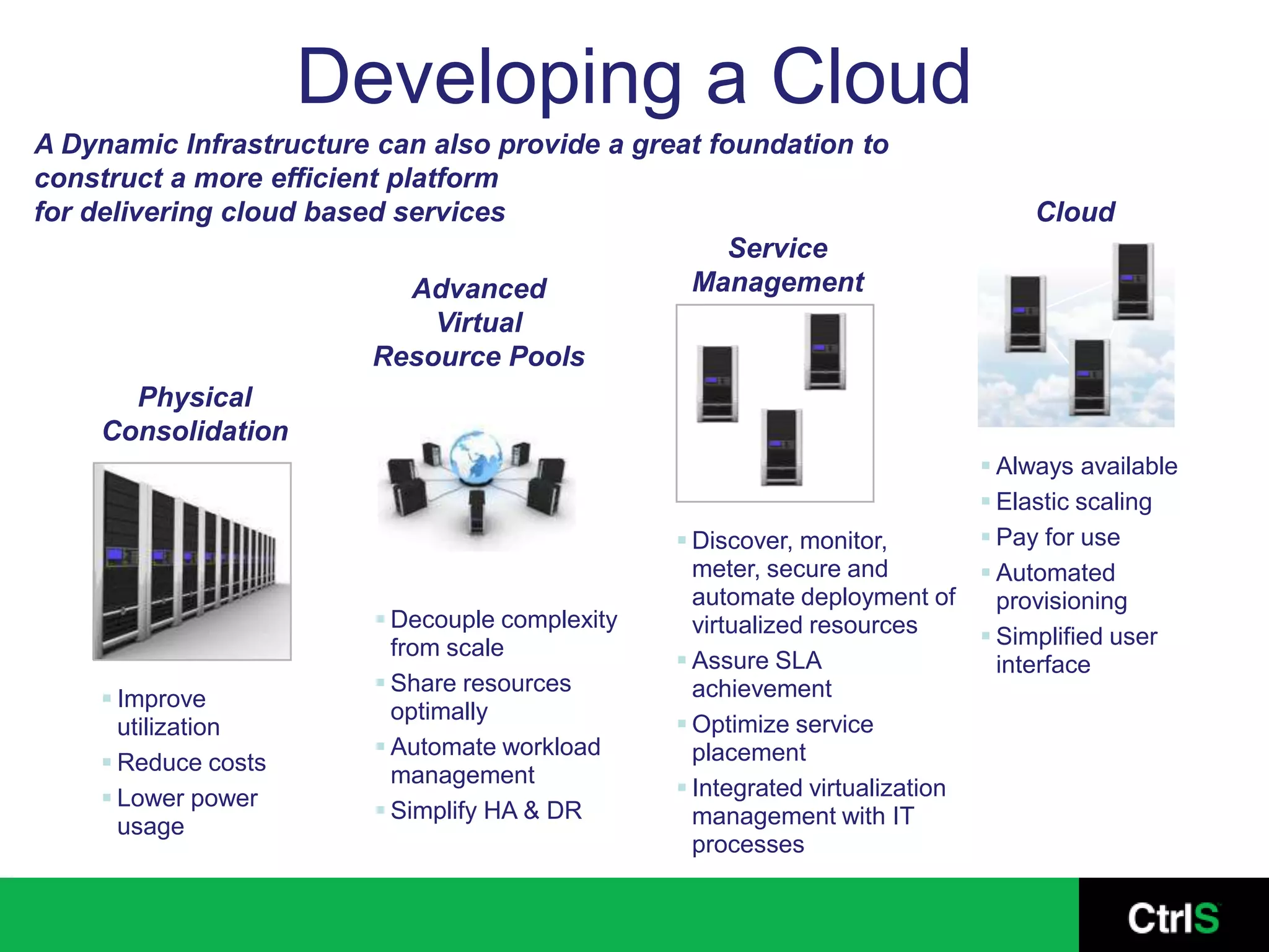 Developing a Cloud
A Dynamic Infrastructure can also provide a great foundation to
construct a more efficient platform
for delivering cloud based services                                              Cloud
                                                    Service
                             Advanced           Management
                               Virtual
                         Resource Pools
         Physical
     Consolidation
                                                                              Always available
                                                                              Elastic scaling
                                                  Discover, monitor,         Pay for use
                                                   meter, secure and          Automated
                                                   automate deployment of      provisioning
                          Decouple complexity     virtualized resources
                           from scale                                         Simplified user
                                                  Assure SLA                  interface
                          Share resources         achievement
     Improve
                           optimally
      utilization                                 Optimize service
                          Automate workload       placement
     Reduce costs
                           management
     Lower power                                 Integrated virtualization
                          Simplify HA & DR        management with IT
      usage
                                                   processes
 