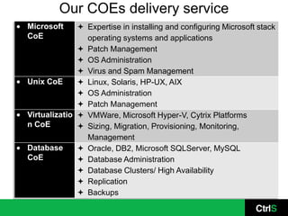 Our COEs delivery service
Microsoft      Expertise in installing and configuring Microsoft stack
CoE             operating systems and applications
               Patch Management
               OS Administration
               Virus and Spam Management
Unix CoE       Linux, Solaris, HP-UX, AIX
               OS Administration
               Patch Management
Virtualizatio  VMWare, Microsoft Hyper-V, Cytrix Platforms
n CoE          Sizing, Migration, Provisioning, Monitoring,
                Management
Database       Oracle, DB2, Microsoft SQLServer, MySQL
CoE            Database Administration
               Database Clusters/ High Availability
               Replication
               Backups
 