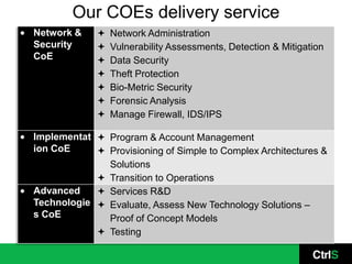 Our COEs delivery service
Network &       Network Administration
Security        Vulnerability Assessments, Detection & Mitigation
CoE             Data Security
                Theft Protection
                Bio-Metric Security
                Forensic Analysis
                Manage Firewall, IDS/IPS

Implementat  Program & Account Management
ion CoE      Provisioning of Simple to Complex Architectures &
              Solutions
             Transition to Operations
Advanced     Services R&D
Technologie  Evaluate, Assess New Technology Solutions –
s CoE         Proof of Concept Models
             Testing
 