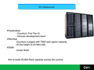 DC Infrastructure




Hyderabad
       - Country’s First Tier IV
       - Inhouse development team
Mumbai
       -Country’s Largest with 7000 rack space capacity
       -At the height of 22 Mtrs ASL
Delhi
       -Under Build



 Aim to build 20,000 Rack capacity across the country
 