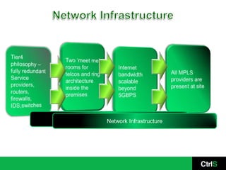 Network Infrastructure
          Network Infrastructure
 