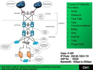 Choice of Telecom
                                                                         Providers
                                                                         • Airtel
                                                                         • Reliance
                                                                         • Tata Tele
                                                                         • Tata
                                                                            Communications
                                                                         • BSNL
                                                                         • NIXI
                                                                         • RailTel
                                                                         • Tulip
                                                                         • Power Grid


                                                                   Class ‘A’ ISP
                                                                   IP Pools : 202.65.128.0 /19
                                                                   ASP No : 18229
                                                                   Bandwidth : 5Gbps to 25Gbps

Dual Active path for network eliminating any possibility of downtime
Sate of Art IDS/ IPS with DDoS protection
 